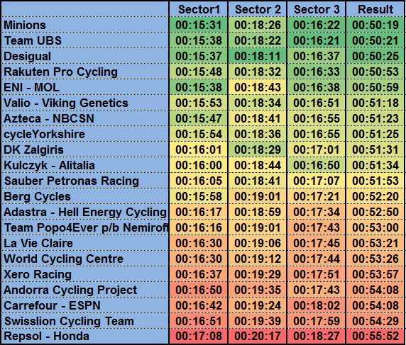 pcmdaily.com/images/mg/2019/Races/C1/Catalunya/S3/23.jpg