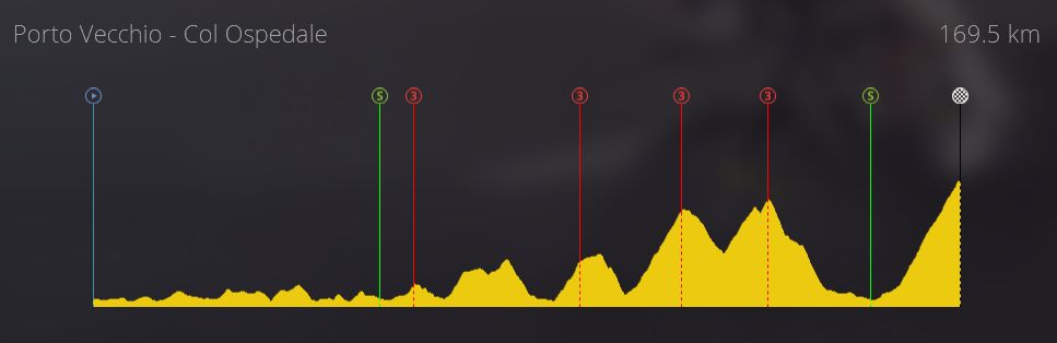 pcmdaily.com/images/mg/2019/Races/C1/Corsica/CORS3%200.jpg