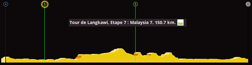 pcmdaily.com/images/mg/2019/Races/C2/Langkawi/S7/00.jpg