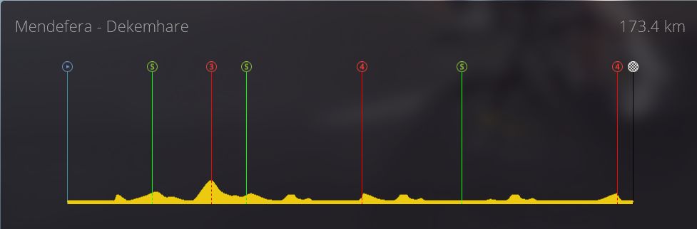 pcmdaily.com/images/mg/2019/Races/C2HC/Eritrea/TOES1%200.jpg