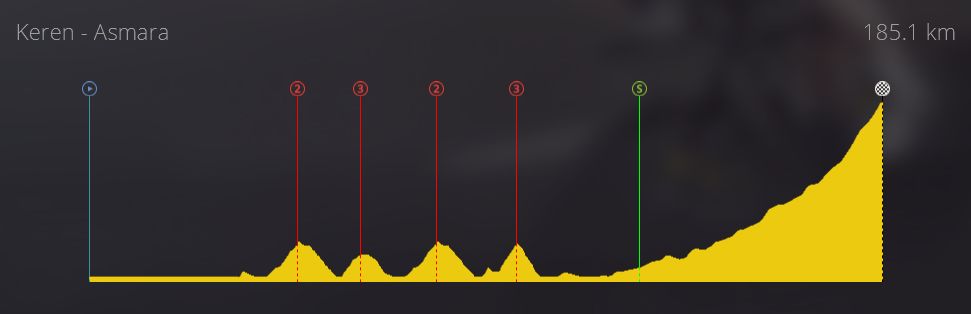 pcmdaily.com/images/mg/2019/Races/C2HC/Eritrea/TOES3%200.jpg