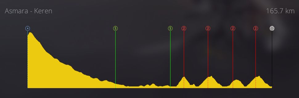 pcmdaily.com/images/mg/2019/Races/C2HC/Eritrea/TOES4%200.jpg