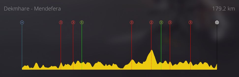 pcmdaily.com/images/mg/2019/Races/C2HC/Eritrea/TOES6%200.jpg