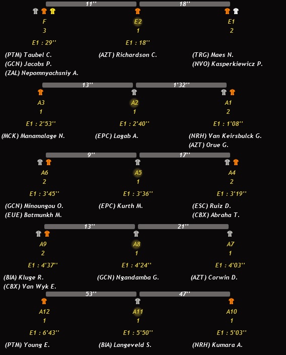 pcmdaily.com/images/mg/2019/Races/C2HC/Faso/S3/overview1.jpg