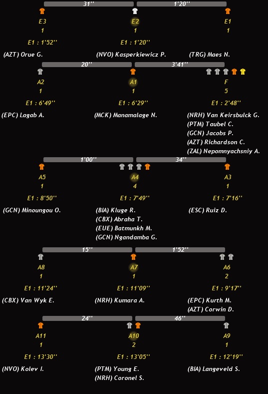 pcmdaily.com/images/mg/2019/Races/C2HC/Faso/S3/overview2.jpg