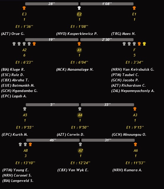 pcmdaily.com/images/mg/2019/Races/C2HC/Faso/S3/overview3.jpg