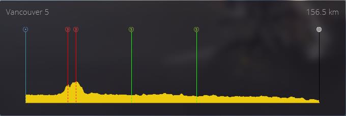 pcmdaily.com/images/mg/2019/Races/C2HC/Vancouver/S5/profile.jpg