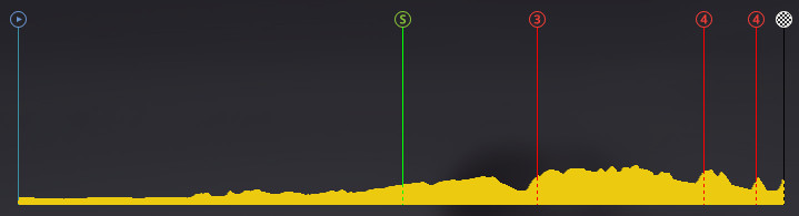 pcmdaily.com/images/mg/2019/Races/HC/Slovenie/mg19_slo_s02_profile.jpg