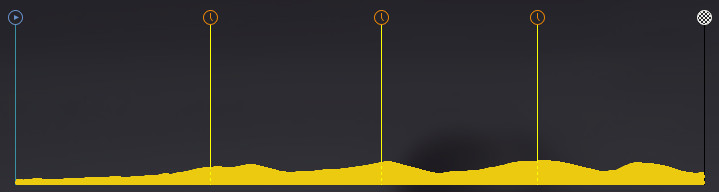 pcmdaily.com/images/mg/2019/Races/HC/Slovenie/mg19_slo_s04_profile.jpg