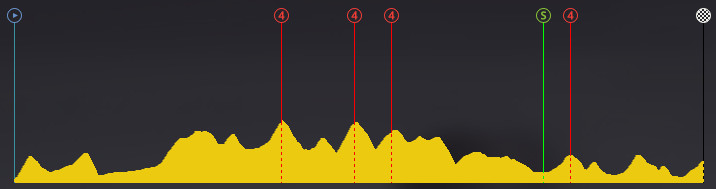 pcmdaily.com/images/mg/2019/Races/HC/Slovenie/mg19_slo_s05_profile.jpg