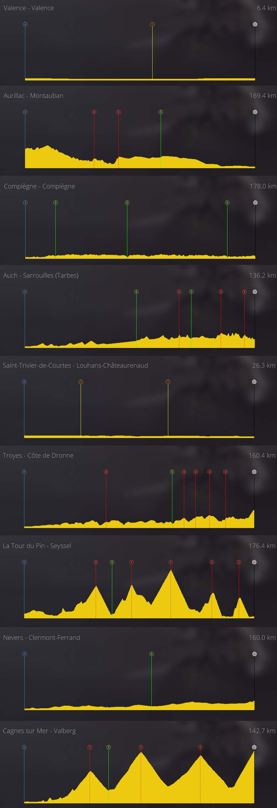 pcmdaily.com/images/mg/2019/Races/Other/Avenir/Profile.png