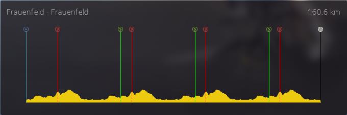 pcmdaily.com/images/mg/2019/Races/PT/Suisse/S1/profile.jpg