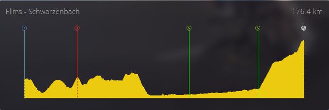 pcmdaily.com/images/mg/2019/Races/PT/Suisse/S3/profile.jpg