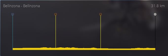 pcmdaily.com/images/mg/2019/Races/PT/Suisse/S8/profile.jpg