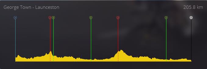 pcmdaily.com/images/mg/2019/Races/PT/Tasmania/S1/profile.jpg