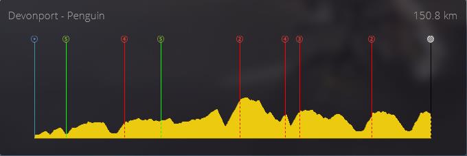 pcmdaily.com/images/mg/2019/Races/PT/Tasmania/S2/profile.jpg