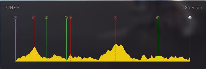 pcmdaily.com/images/mg/2019/Races/PT/ToNE/S3/profile.jpg