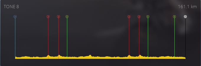 pcmdaily.com/images/mg/2019/Races/PT/ToNE/S8/profile.jpg