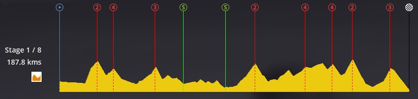 pcmdaily.com/images/mg/2019/Races/PTHC/Balkans/S1/profile.jpg