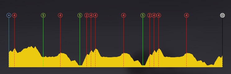 pcmdaily.com/images/mg/2019/Races/PTHC/Balkans/S5/profile.jpg