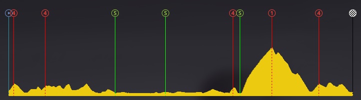 pcmdaily.com/images/mg/2019/Races/PTHC/Balkans/S6/profile.jpg