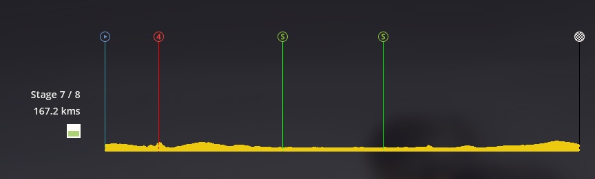 pcmdaily.com/images/mg/2019/Races/PTHC/Balkans/S7/profile.jpg