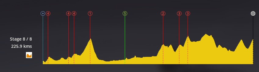 pcmdaily.com/images/mg/2019/Races/PTHC/Balkans/S8/profile.jpg