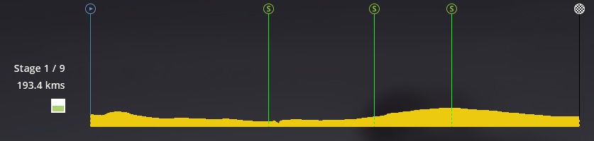 pcmdaily.com/images/mg/2019/Races/PTHC/Maroc/S1/profile.jpg