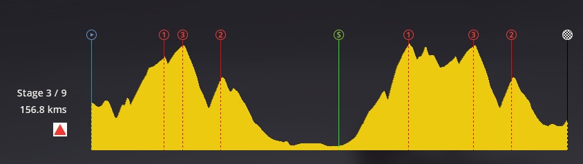 pcmdaily.com/images/mg/2019/Races/PTHC/Maroc/S3/profile.jpg