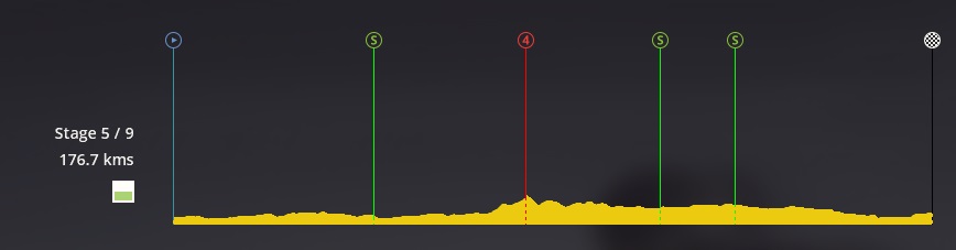 pcmdaily.com/images/mg/2019/Races/PTHC/Maroc/S5/profile.jpg