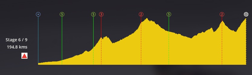 pcmdaily.com/images/mg/2019/Races/PTHC/Maroc/S6/profile.jpg