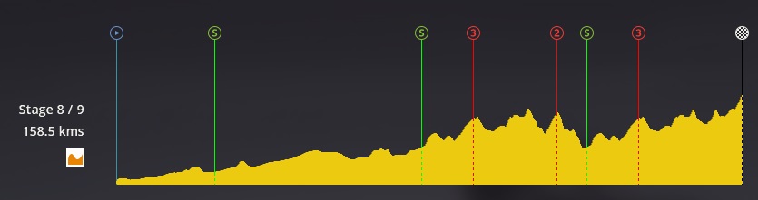 pcmdaily.com/images/mg/2019/Races/PTHC/Maroc/S8/profile.jpg