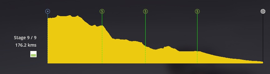 pcmdaily.com/images/mg/2019/Races/PTHC/Maroc/S9/profile.jpg