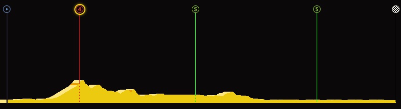 pcmdaily.com/images/mg/2019/Races/PTHC/Norway/S2/profile.jpg