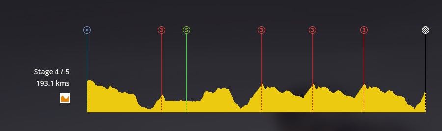 pcmdaily.com/images/mg/2019/Races/PTHC/Norway/S4/profile.jpg