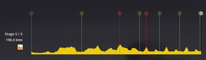 pcmdaily.com/images/mg/2019/Races/PTHC/Norway/S5/profile.jpg