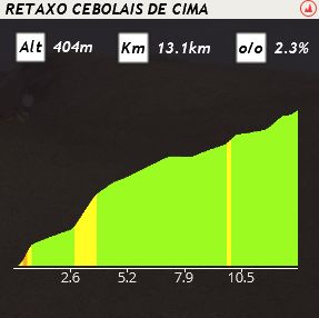 pcmdaily.com/images/mg/2019/Races/PTHC/Portugal/S03/mg19_por_s03_22.jpg