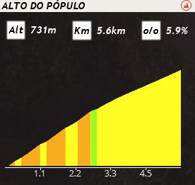 pcmdaily.com/images/mg/2019/Races/PTHC/Portugal/S05/mg19_por_s05_13.jpg