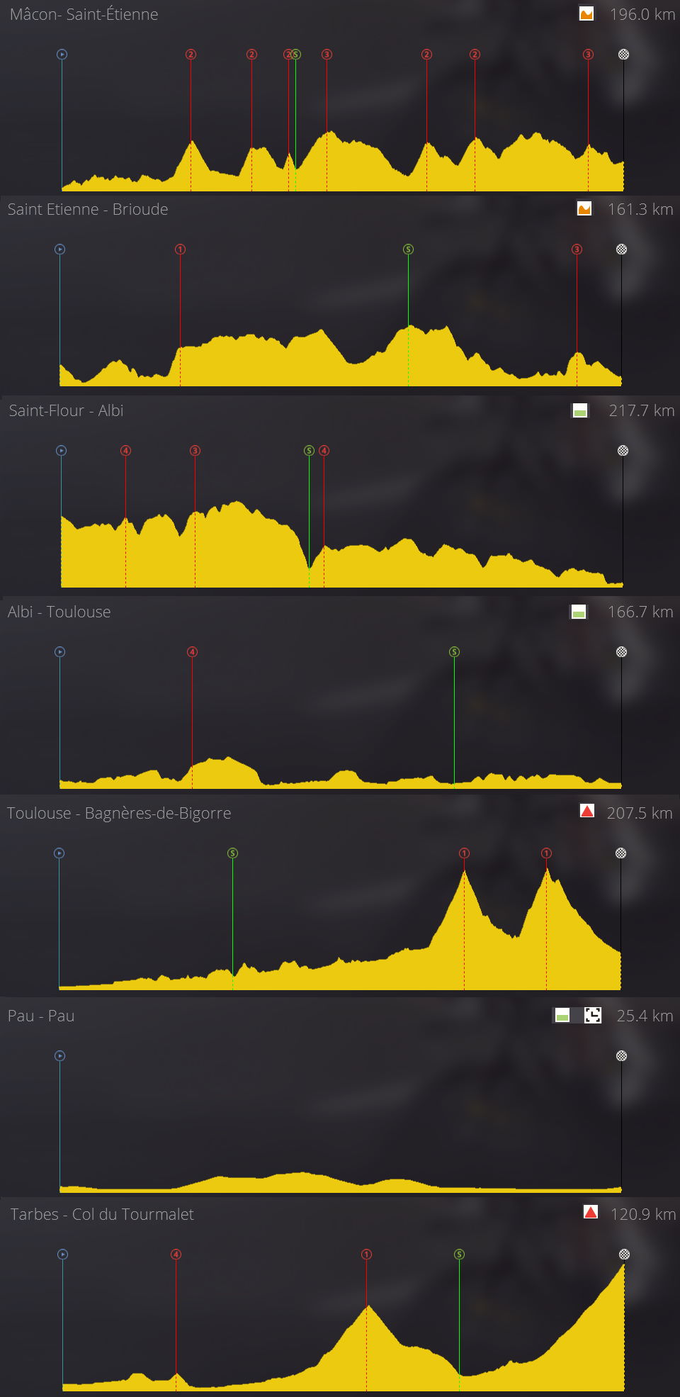 pcmdaily.com/images/mg/2019/profiles/ptm_tdf2.jpg