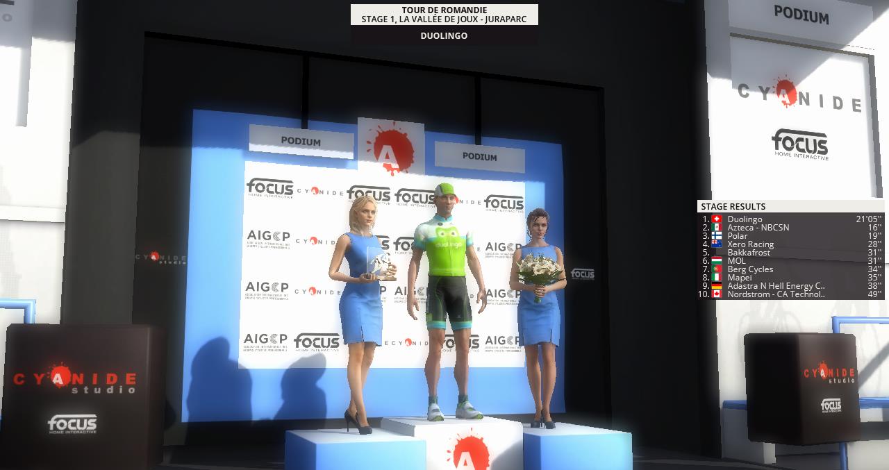 pcmdaily.com/images/mg/2020/Reports/C1/Romandie/S1/podium.jpg