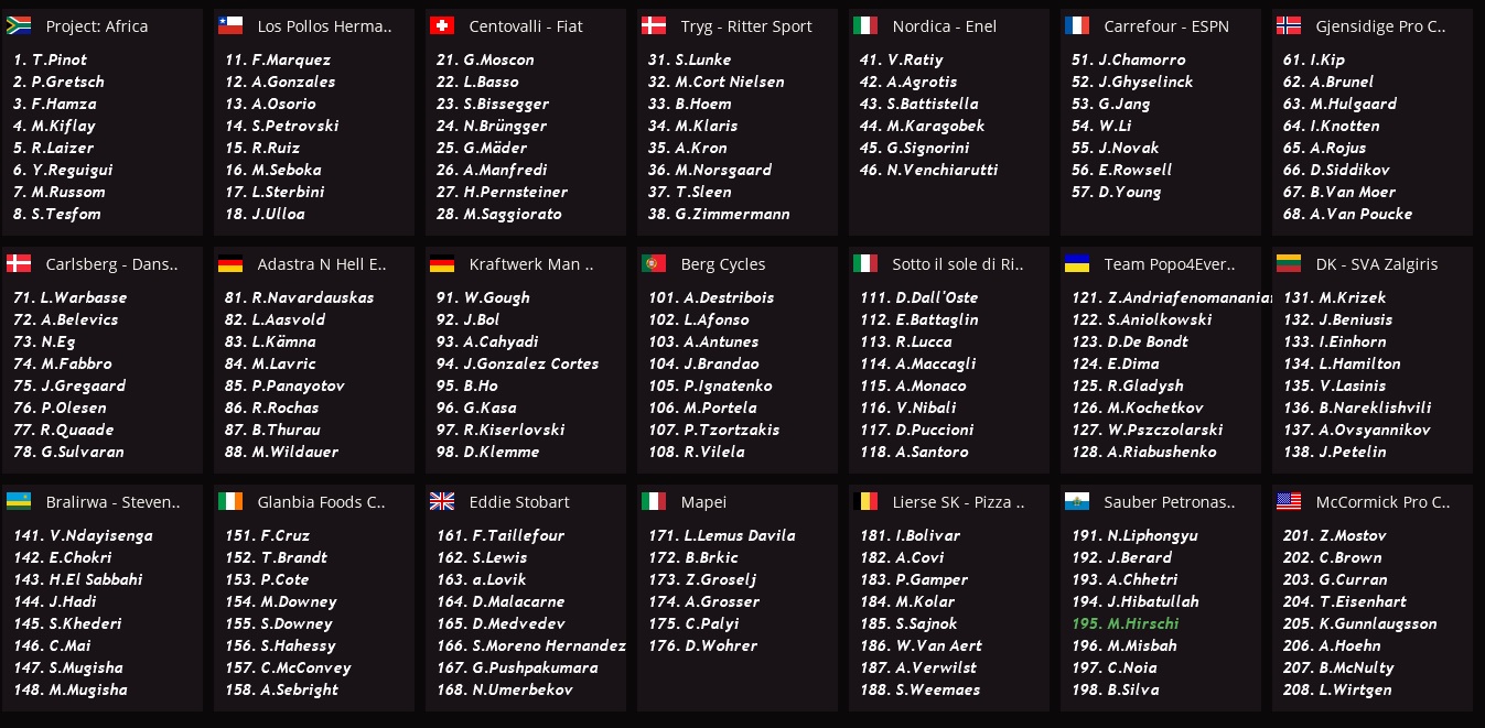 pcmdaily.com/images/mg/2020/Reports/C2/Trentino/startlist.jpg