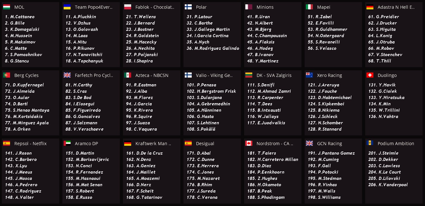 pcmdaily.com/images/mg/2020/Reports/HC/Austria/mg20_austria_startlist.jpg