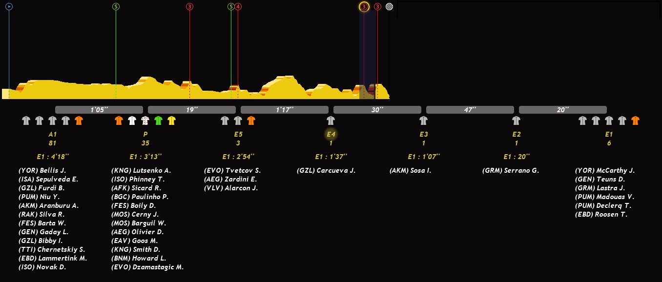 pcmdaily.com/images/mg/2020/Reports/PT/Dauphine/S6/gaps.jpg