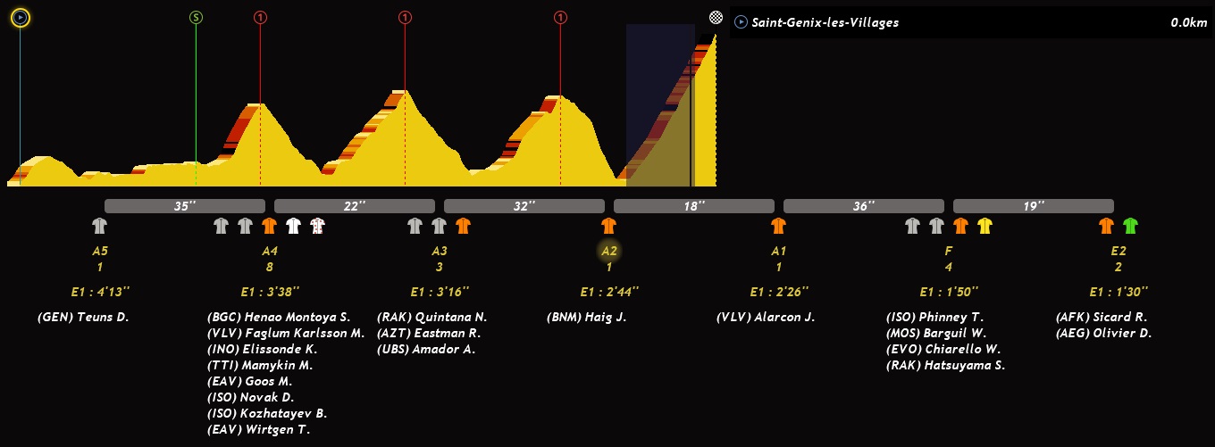 pcmdaily.com/images/mg/2020/Reports/PT/Dauphine/S8/gaps.jpg