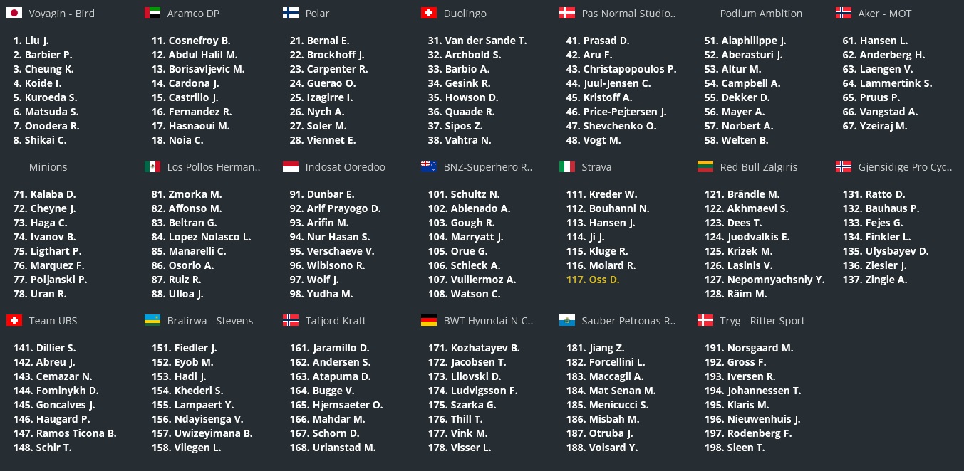 pcmdaily.com/images/mg/2021/Reports/C1/Bayern/startlist.jpg