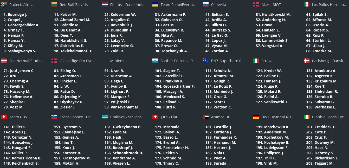 pcmdaily.com/images/mg/2021/Reports/C1/HongKong/mg21_hkg_startlist.jpg