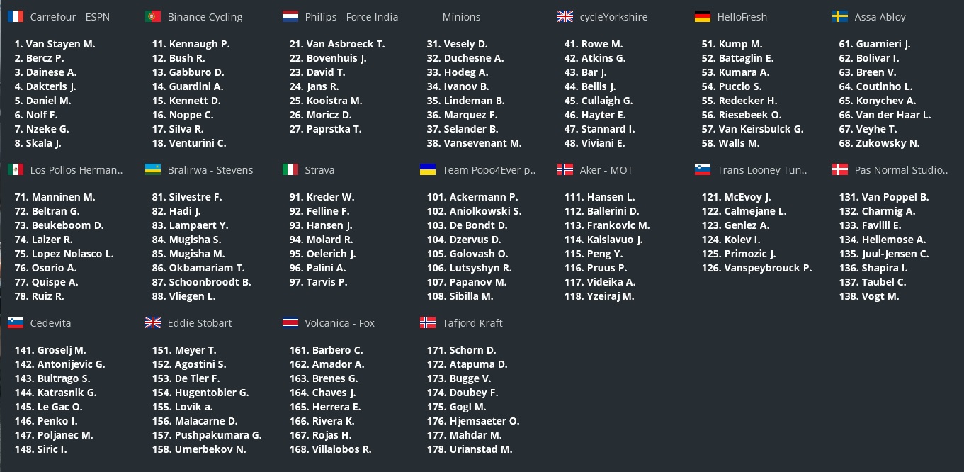 pcmdaily.com/images/mg/2021/Reports/C1/Torshavn/startlist.jpg