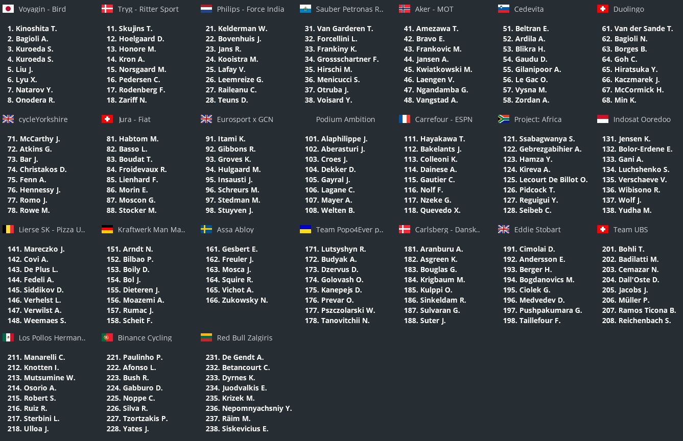 pcmdaily.com/images/mg/2021/Reports/HC/Lithuania/startlist.jpg