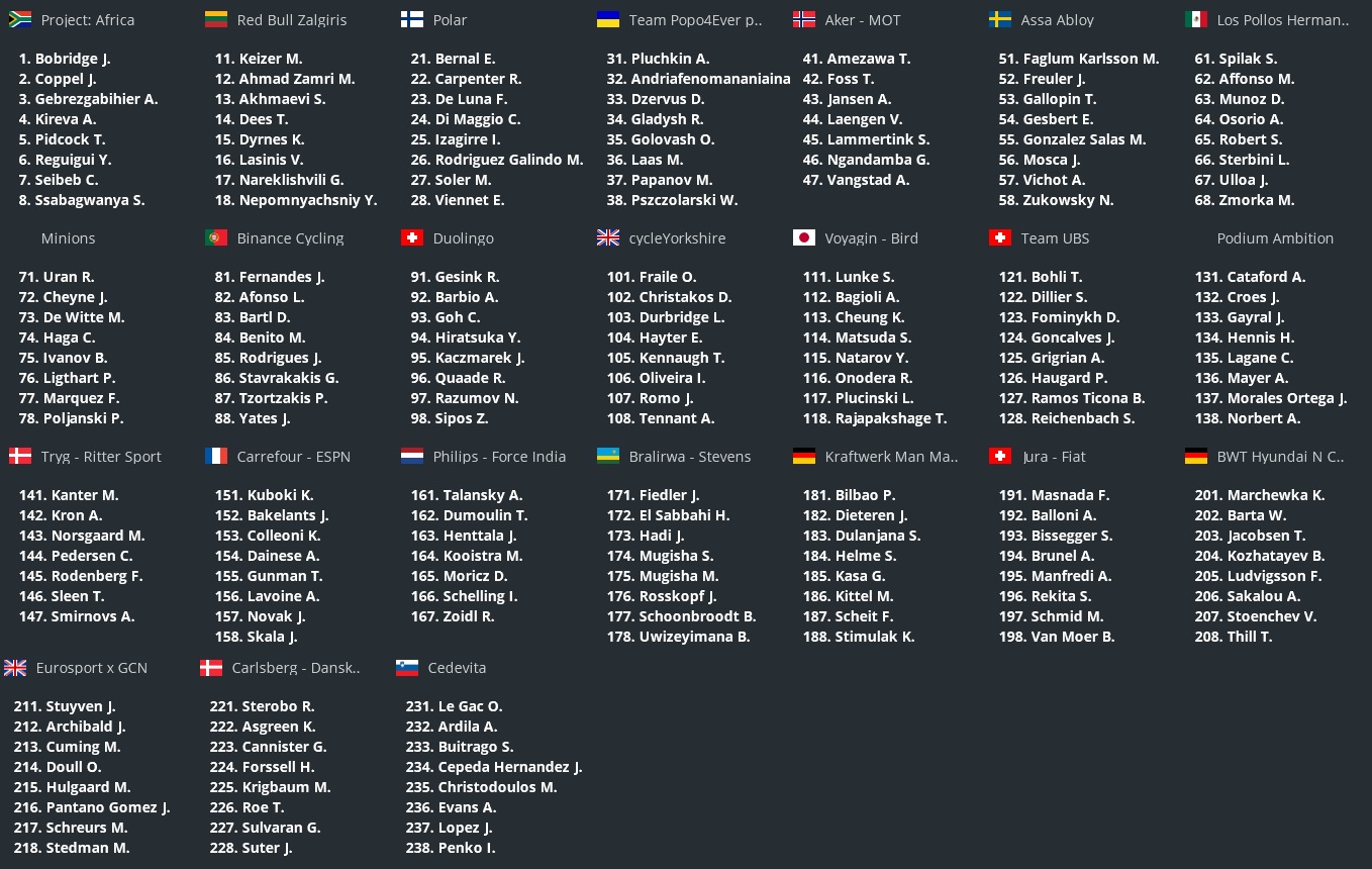 pcmdaily.com/images/mg/2021/Reports/HC/Ukraine/startlist.jpg