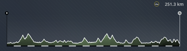 pcmdaily.com/images/mg/2021/Reports/PTHC/SanSebastian/Pics/Race%20Profile.png